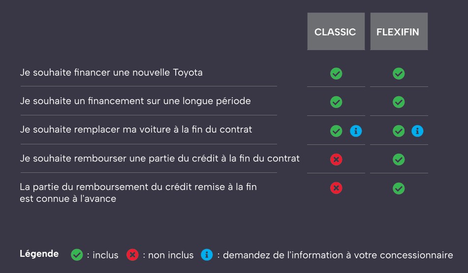 trouvez le type de financement qui vous convient le mieux, Toyota Financial Services