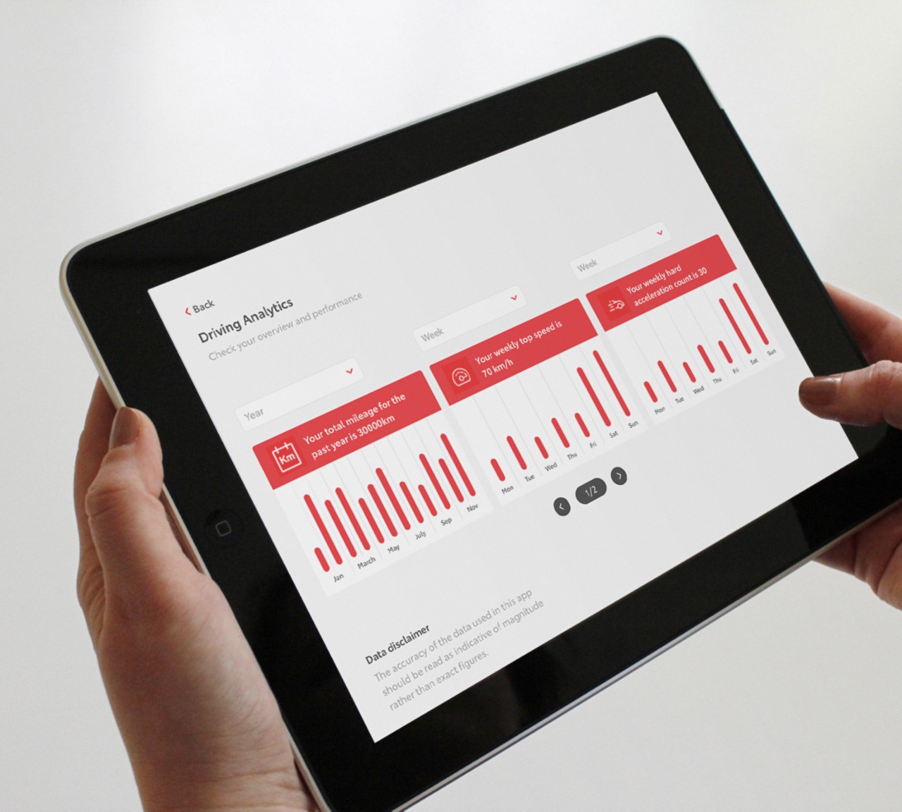A person holds a tablet, the display shows the TOYOTA MyT app Driving Analytics report.